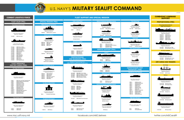 MSC 船舶海报 2023 - 军事海运司令部 - Navy.mil